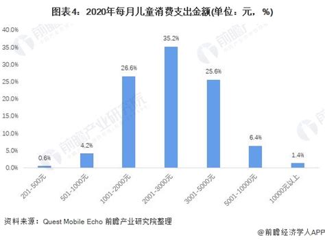 2019年中国日化行业营业收入及市场结构分析 - 中国报告网
