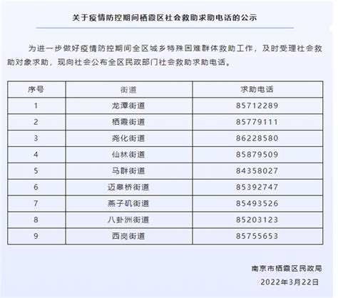 南京市栖霞区人民政府 关于疫情防控期间栖霞区社会救助求助电话的公示