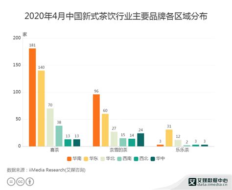 艾媒报告|2019-2021全球茶叶产业运行大数据与中国茶业创新发展趋势研究报告 - 知乎