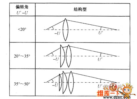 聚光镜组、照明系统及投影装置的制作方法