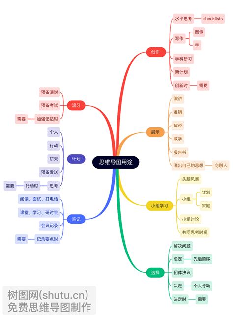 《红岩》思维导图|读书笔记、章节概况整理-TreeMind树图|shutu.cn