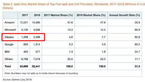 阿里巴巴IPO报告背后的平台流量分析——Alibaba.com-www.dyyseo.com