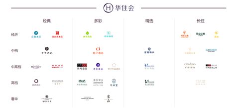 锦江酒店旗下运营的品牌矩阵(赛道全覆盖) - 行业研究数据 - 小牛行研