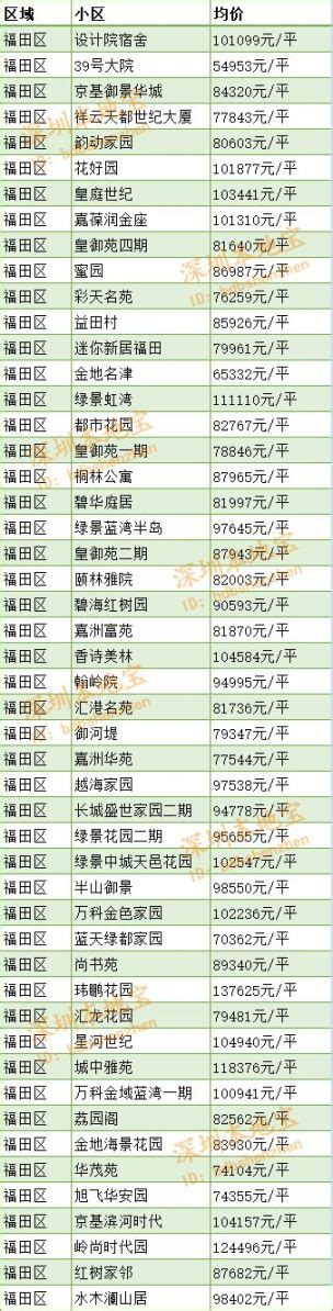 深圳地铁14号线票价一览(2022最新）_深圳之窗