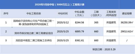 中标结果公布后，还能变吗？这10个问题一定要看！（收藏） - 知乎