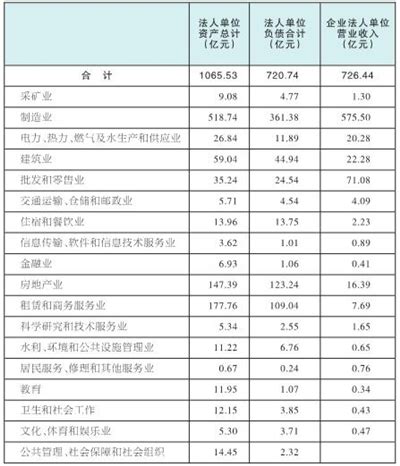 武义县第四次经济普查主要数据公报-武义新闻网