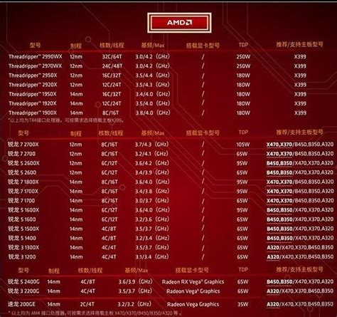 双十一AMD锐龙CPU升级攻略，R5 3500X换R5 5600，附默频、超频测试。_CPU_什么值得买