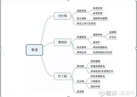 复盘 ——成长的力量 | 我们一起成长