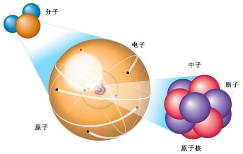 原子中子质子分子电子分不清？几张图带你看得明明白白|电子|原子|质子_新浪新闻