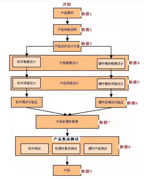 嵌入式软件开发_服务项目_苏州东青树软件开发有限公司