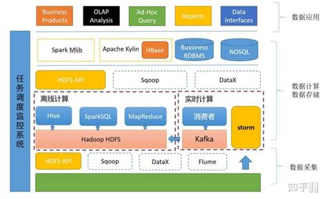 大数据开发组件DATA IDE支持数据分析_数据分析数据治理服务商-亿信华辰
