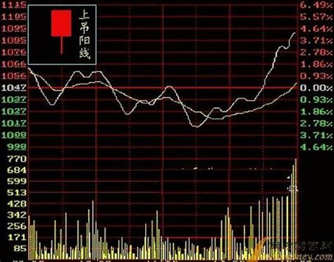 如何看主力资金成本筹码峰？_财富号_东方财富网