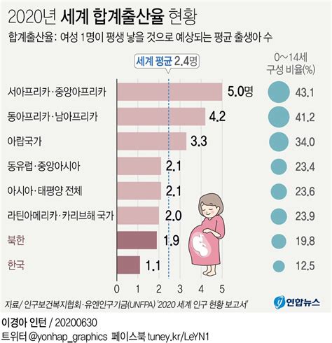 2017年中国0-14岁儿童人数、人口出生率、自然增长率、新生儿数量统计及未来五年儿童人数增长趋势预测【图】_智研咨询