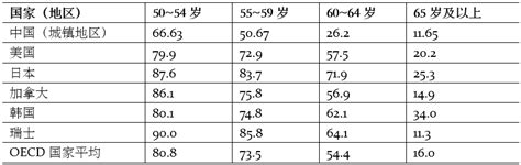 全国各省市区人均寿命：上海最长80.26岁_中国人口_聚汇数据