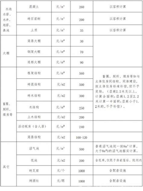 请问三通一平费用应列入哪部分费用？三通一平费用标准「一定记住」 - 综合百科 - 绿润百科