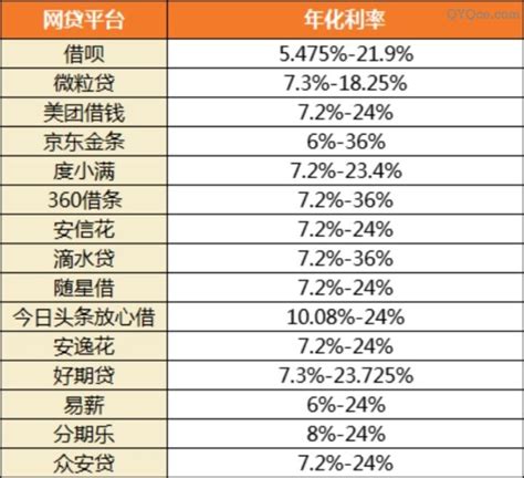 广东省P2P网贷平台的合规进度报告，金融街在线荣登第八位