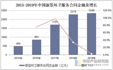 2021年中国环卫服务行业发展趋势分析，机械化率提升势在必行「图」_华经情报网_华经产业研究院