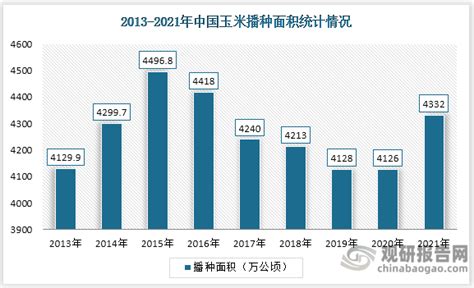 2018年中国玉米价格走势分析及预测【图】_智研咨询