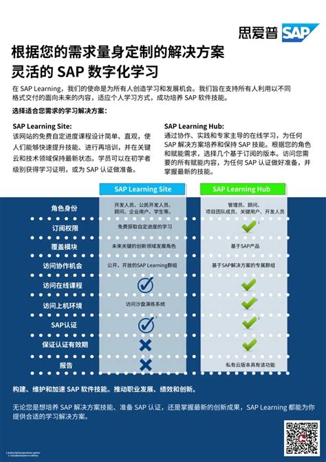 SAP 学习资源之SAP Learning Hub-企业官网