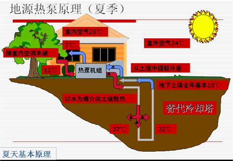 地下岩土的热量可以用来吹空调？江苏地热能源正值“开发潮”！_新华报业网