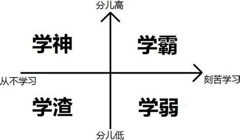 怎样从学渣逆袭成学霸？︱先睹为快（八）