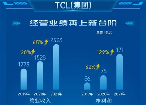 TCL中环：中环领先拟以新增注册资本方式收购鑫芯半导体100%股权