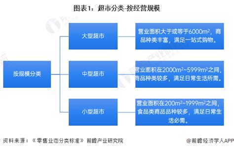 2020年中国精品超市行业市场现状及发展前景分析 未来5年内市场规模有望突破2000亿_前瞻趋势 - 前瞻产业研究院