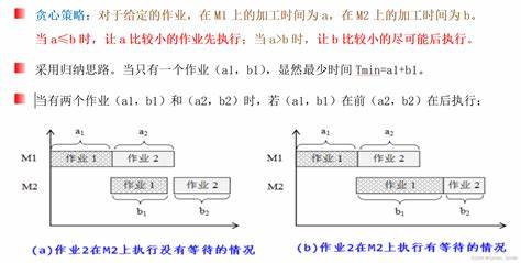 流水作业调度问题的算法思路