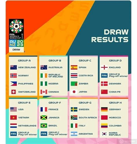 女足世界杯2023赛程表完整版（小组赛+淘汰赛最新日程）_球天下体育
