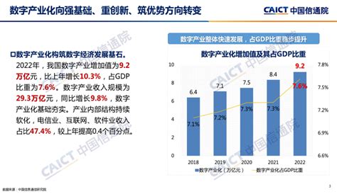 《中国数字经济发展研究报告（2023年）》.ppt版本的PDF文件-EA之家