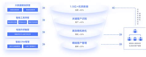 云BI商业智能_一站式大数据分析平台-【云销城官网】