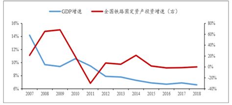 2020年中国铁路行业投资分析报告-产业供需现状与未来动向研究 - 观研报告网