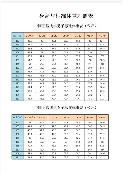 2021中国女性标准体重对照表-百度经验
