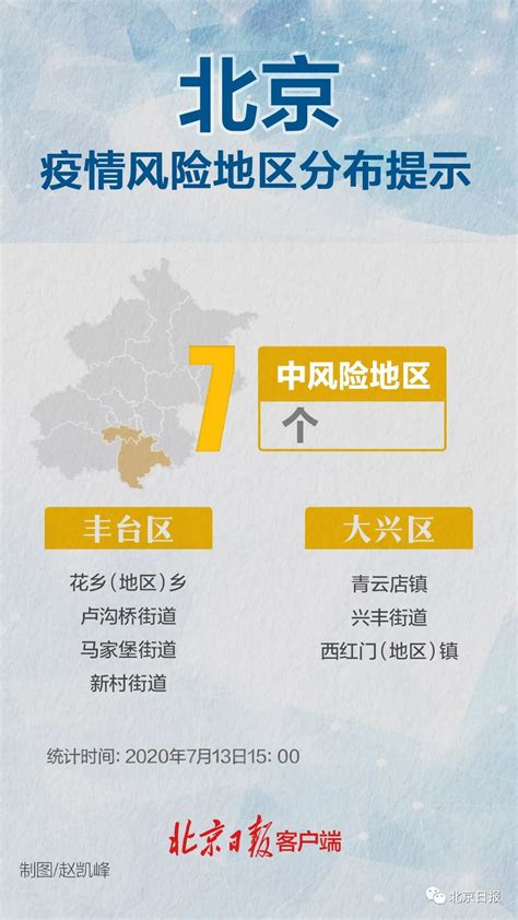 北京28个疫情中高风险地区地图来了_手机新浪网