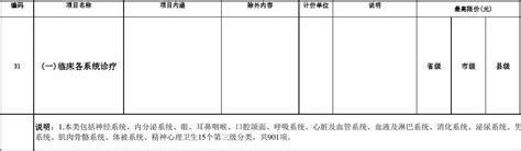 贵州省医疗服务项目收费标准_word文档在线阅读与下载_文档网