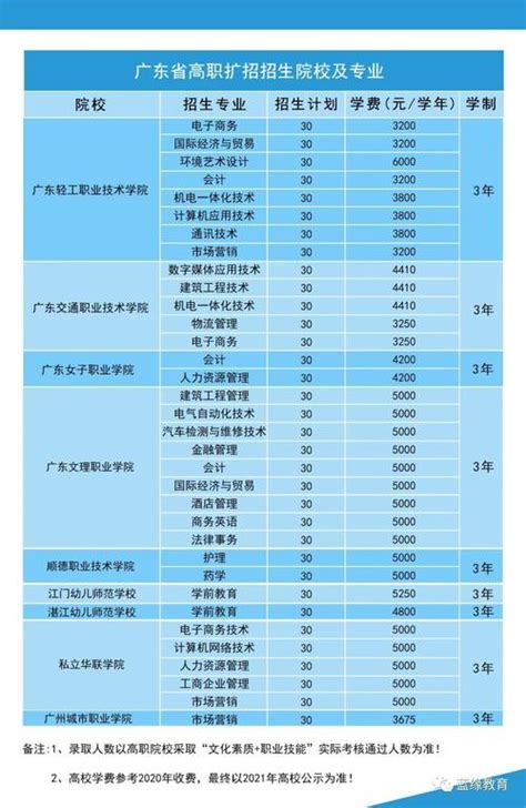2023年杭州市上城区事业单位紧缺专业人才引进40名全面解读！！！ - 知乎
