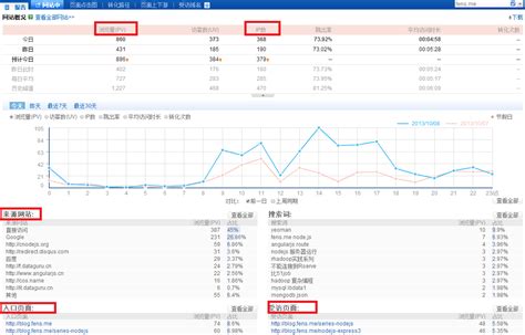 seo推广费用需要多少（常用的网站推广方法包括）-8848SEO