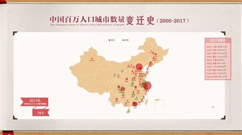 中国百万人口城市数量十年间的变化|人口|城市化|地理_新浪新闻