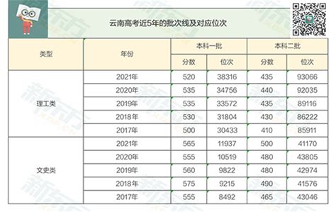 2022年浙江金华市区省一级重点普通高中定向各初中指标数分配表