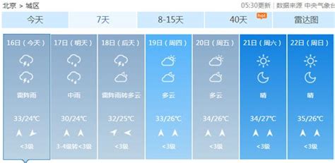 2018年7月16日北京天气预报：一度连发四预警今天仍有雷阵雨- 北京本地宝