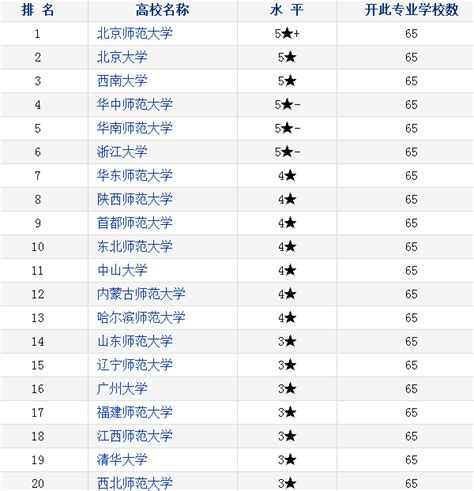 中国心理学专业哪个大学最好 2019最新排名_高三网