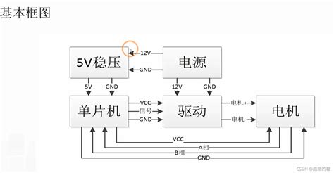西门子S7-200 Smart PLC入门笔记1——流水灯梯形图 MOV_B和SHL_B指令