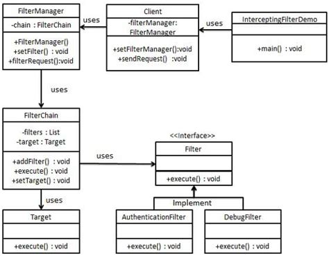 拦截过滤器模式 ( Intercepting Filter ) - 设计模式基础教程 - 简单教程，简单编程