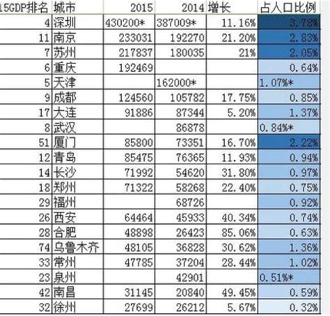 中国月收入过万的比例是多少，各城市月收入过万数据对比- 理财技巧_赢家财富网