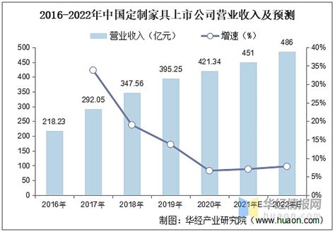 中国煤制天然气行业发展状况及前景趋势预测报告2021-2027年 - 知乎