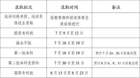云南：2022年普通高校招生录取时间进度计划