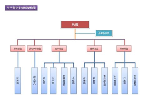 管理架构图图片