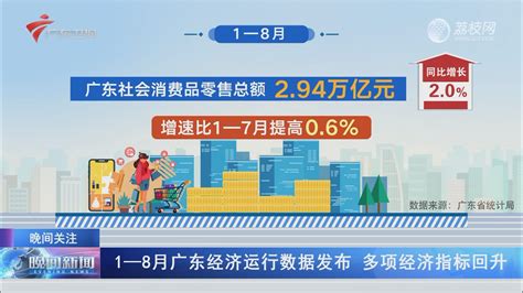 晚间新闻：今年1-10月广东外贸整体保持快速增长态势20211117-荔枝网
