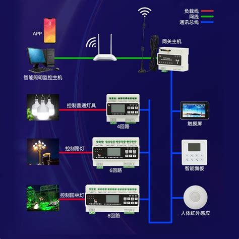 6路智能照明控制模块-陕西恒立信电力技术有限公司