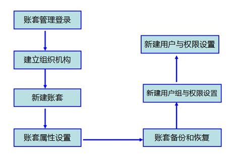 金蝶K3财务操作流程图解 - 会计教练